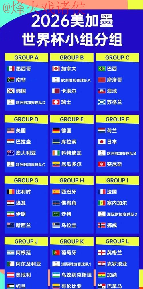 2026世界杯预测排行