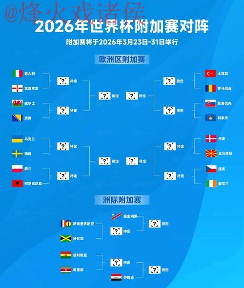 2026世界杯预测推荐热门