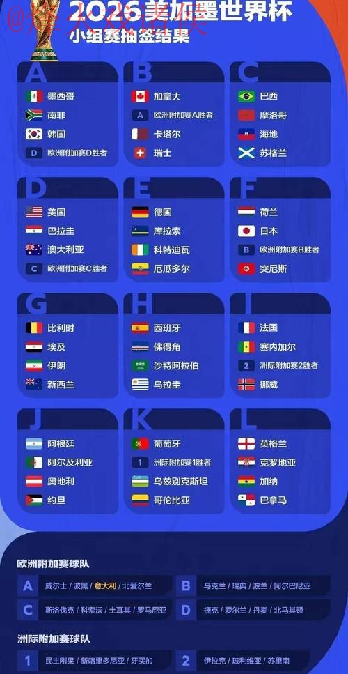 2026世界杯预测技巧官方 2026世界杯预测技巧官方
